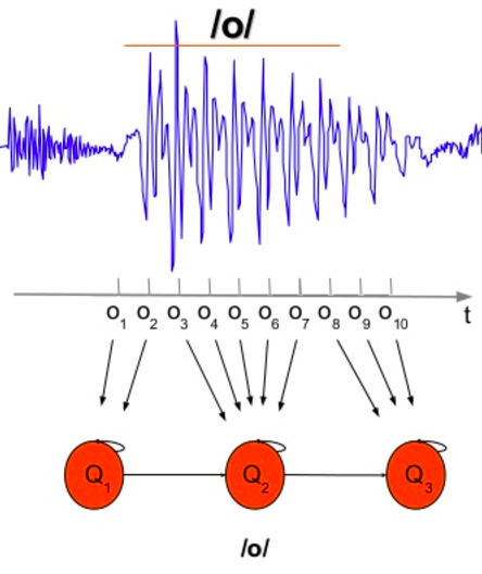 DataFlowGraph