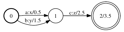 DataFlowGraph